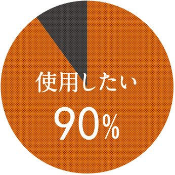 使用したい 90%